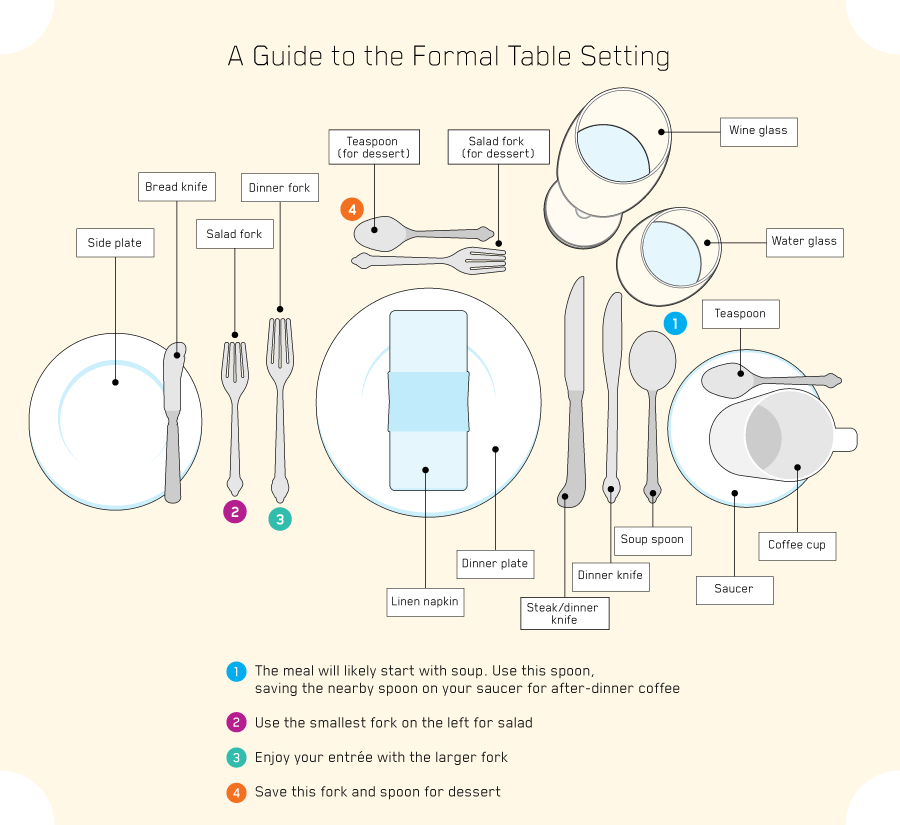 a guide to the formal table setting