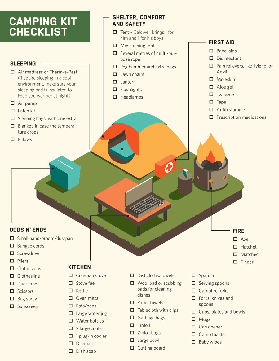 techlifetoday camping list